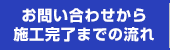 お問い合わせから施工完了までの流れ