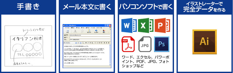 デザインを作成の方法についての画像