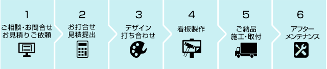 お問い合わせから施工完了までの流れ